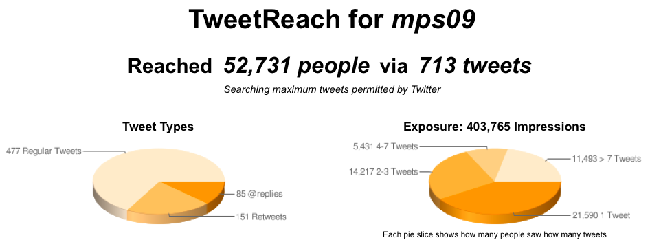 Tweetreachmps09